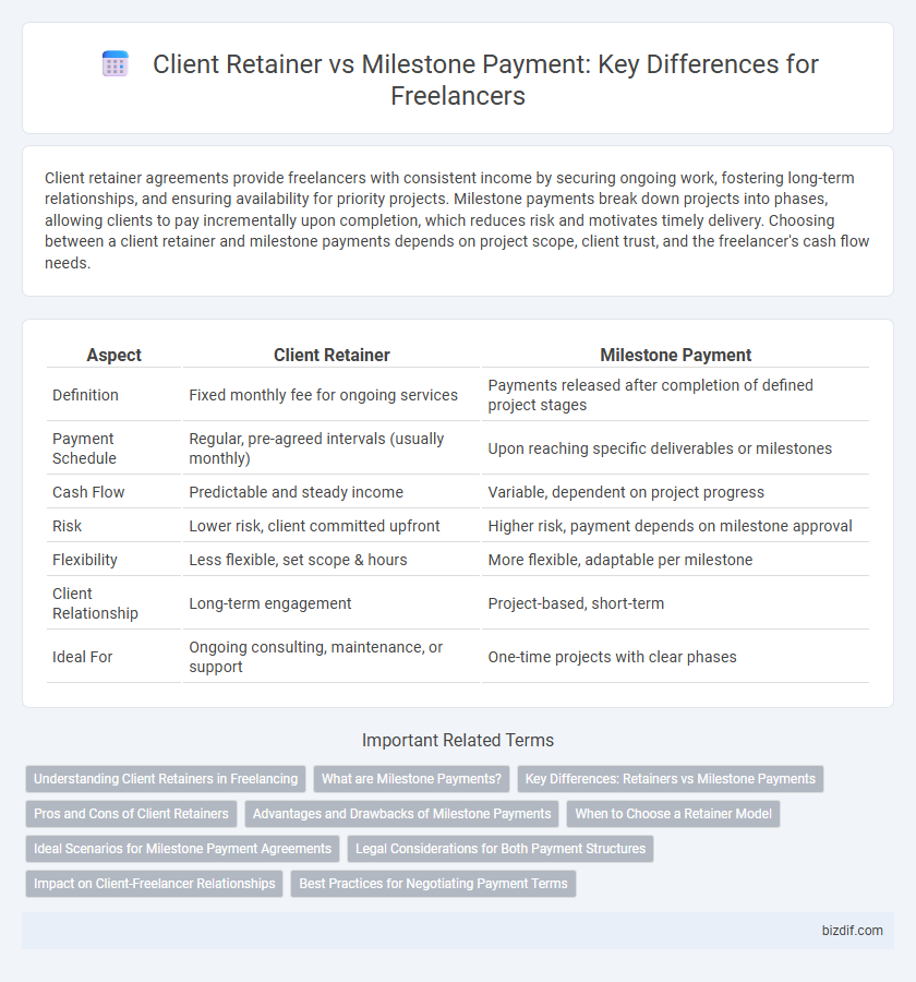 Client Retainer vs Milestone Payment: Key Differences for Freelancers