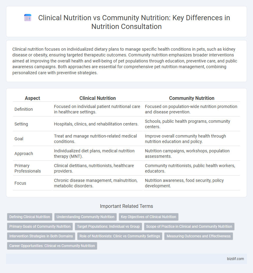 Clinical Nutrition vs Community Nutrition: Key Differences in Nutrition Consultation