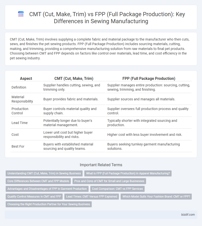 CMT (Cut, Make, Trim) vs FPP (Full Package Production): Key Differences in Sewing Manufacturing