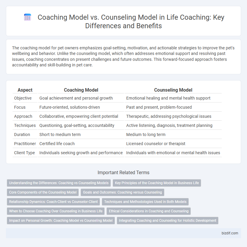Coaching Model vs. Counseling Model in Life Coaching: Key Differences and Benefits