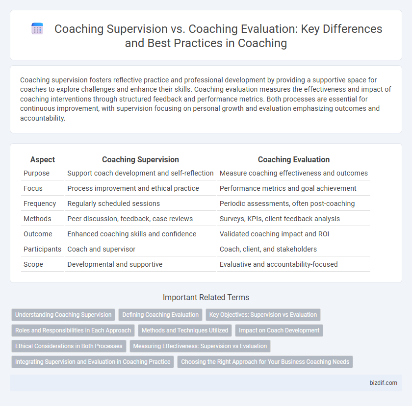 Coaching Supervision vs. Coaching Evaluation: Key Differences and Best Practices in Coaching