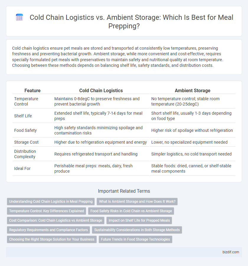 Cold Chain Logistics vs. Ambient Storage: Which Is Best for Meal Prepping?