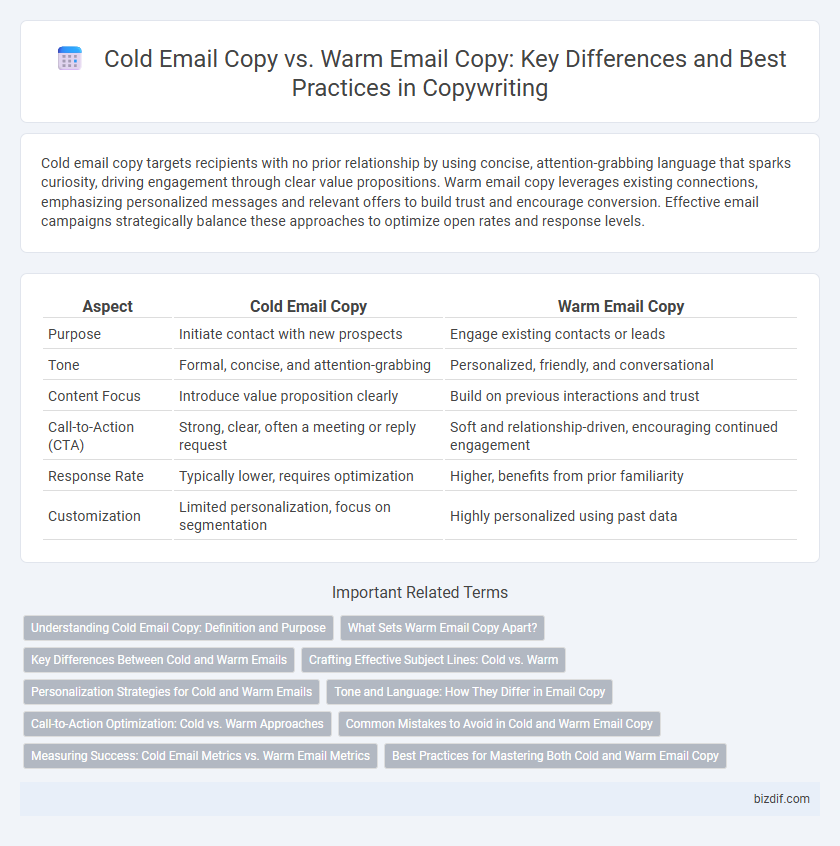 Cold Email Copy vs. Warm Email Copy: Key Differences and Best Practices in Copywriting