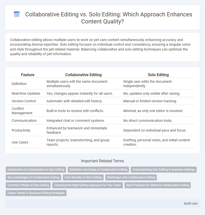 Collaborative Editing vs. Solo Editing: Which Approach Enhances Content Quality?