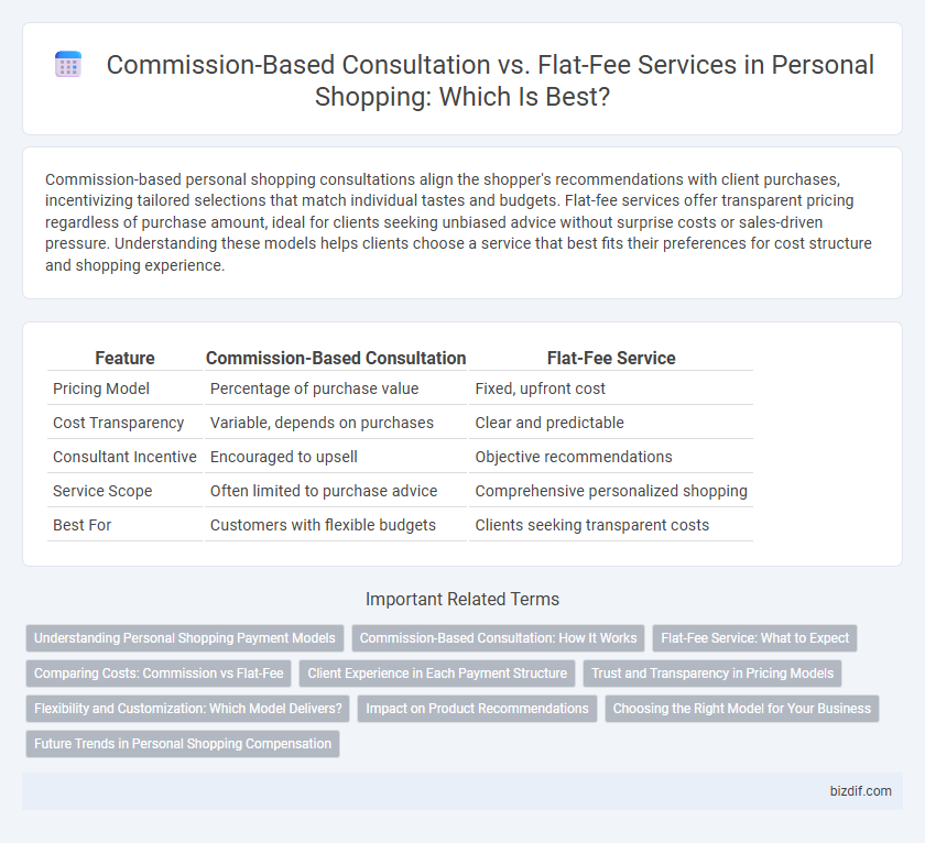 Commission-Based Consultation vs. Flat-Fee Services in Personal Shopping: Which Is Best?
