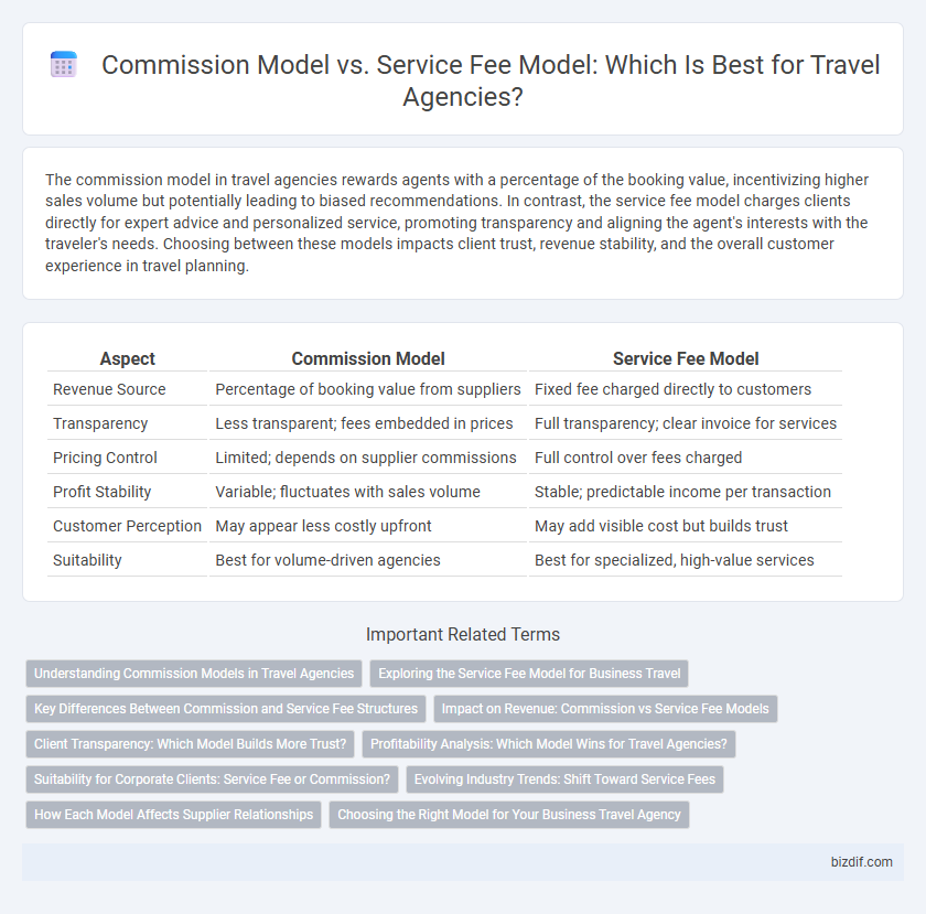 Commission Model vs. Service Fee Model: Which Is Best for Travel Agencies?