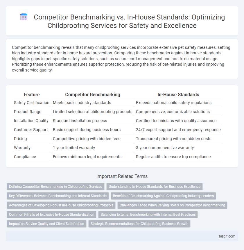 Competitor Benchmarking vs. In-House Standards: Optimizing Childproofing Services for Safety and Excellence