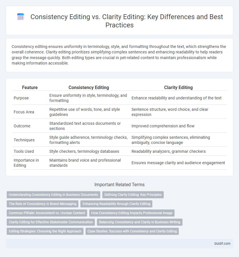 Consistency Editing vs. Clarity Editing: Key Differences and Best Practices