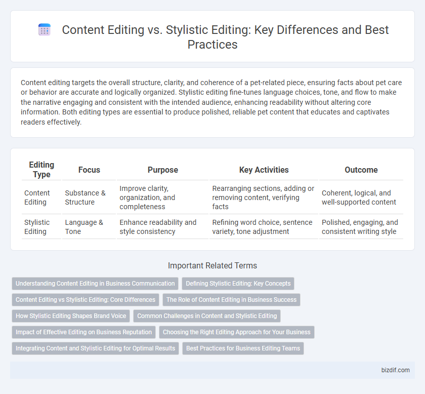 Content Editing vs. Stylistic Editing: Key Differences and Best Practices
