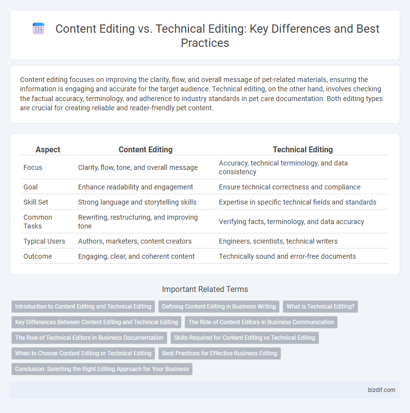 Content Editing vs. Technical Editing: Key Differences and Best Practices