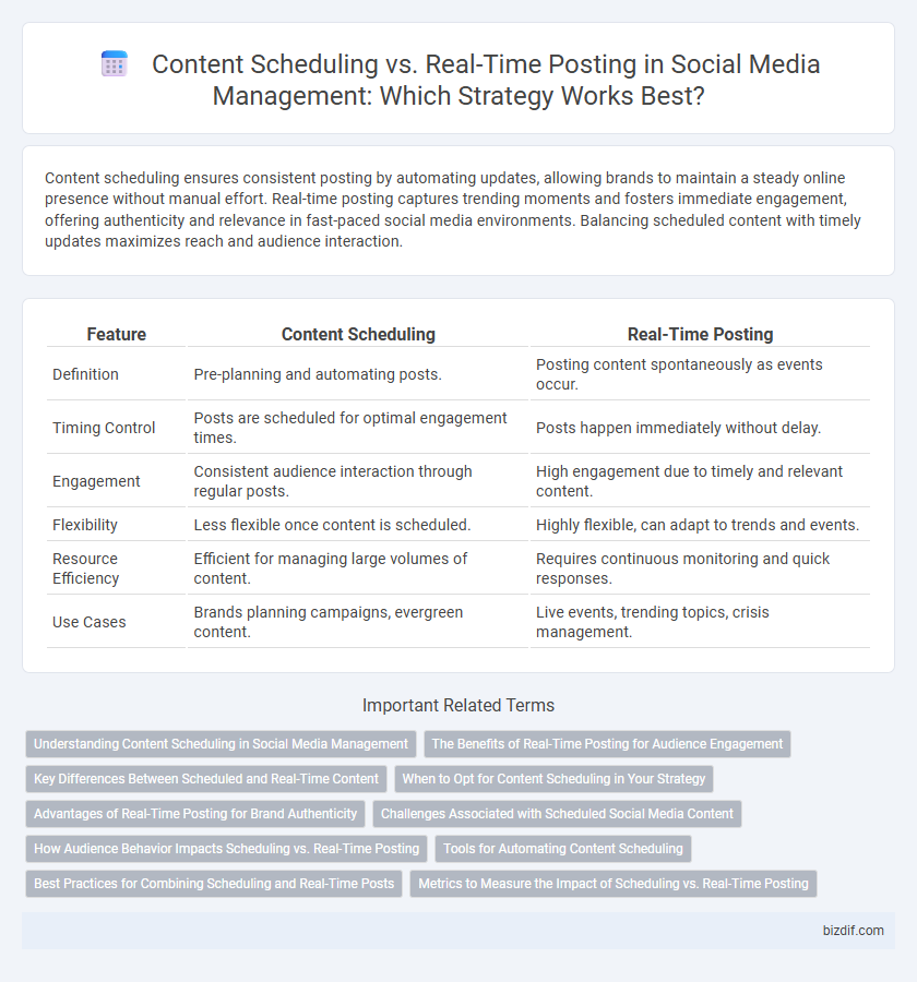 Content Scheduling vs. Real-Time Posting in Social Media Management: Which Strategy Works Best?