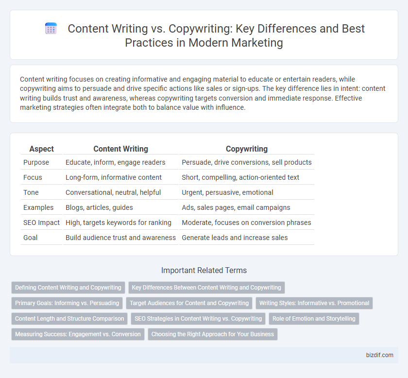 Content Writing vs. Copywriting: Key Differences and Best Practices in Modern Marketing