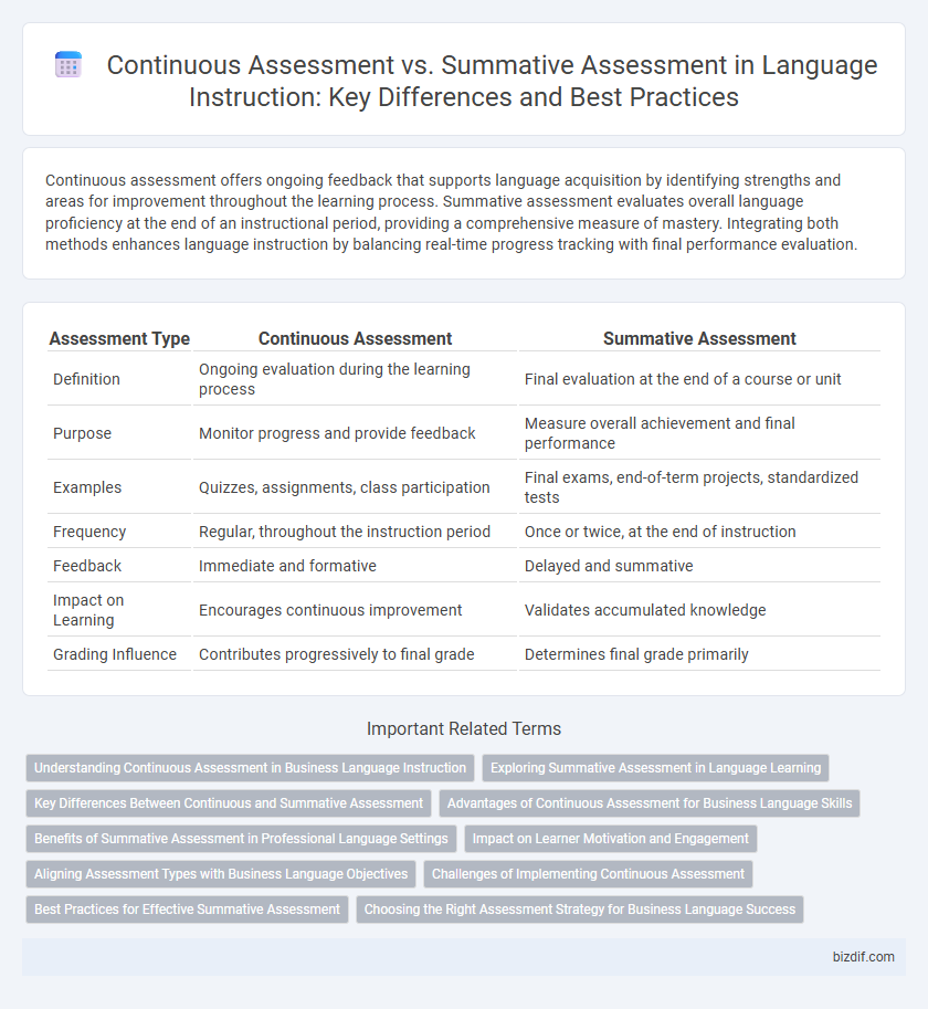 Continuous Assessment vs. Summative Assessment in Language Instruction: Key Differences and Best Practices