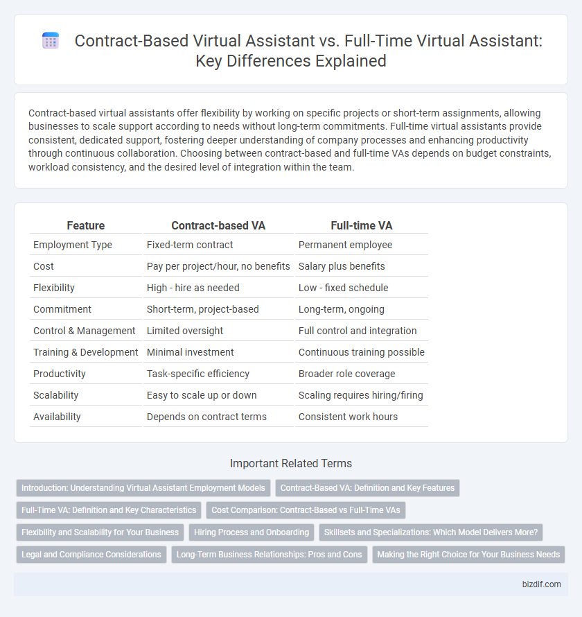 Contract-Based Virtual Assistant vs. Full-Time Virtual Assistant: Key Differences Explained