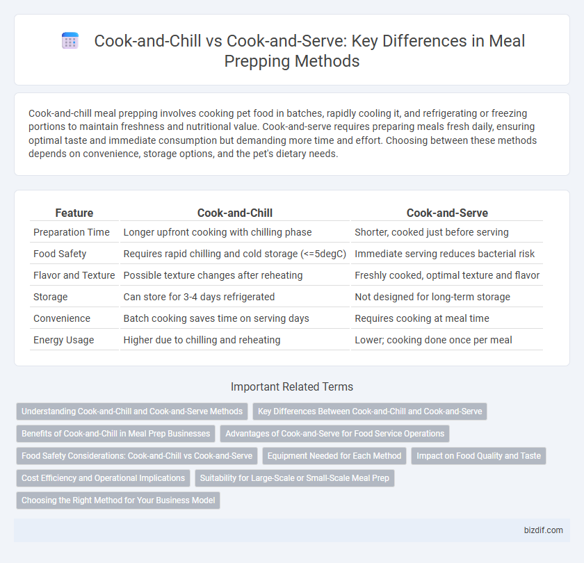 Cook-and-Chill vs Cook-and-Serve: Key Differences in Meal Prepping Methods