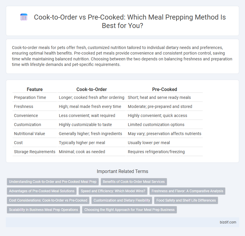 Cook-to-Order vs Pre-Cooked: Which Meal Prepping Method Is Best for You?