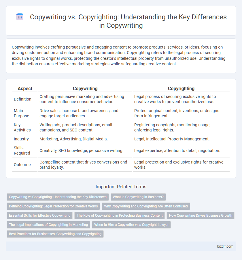 Copywriting vs. Copyrighting: Understanding the Key Differences in Copywriting