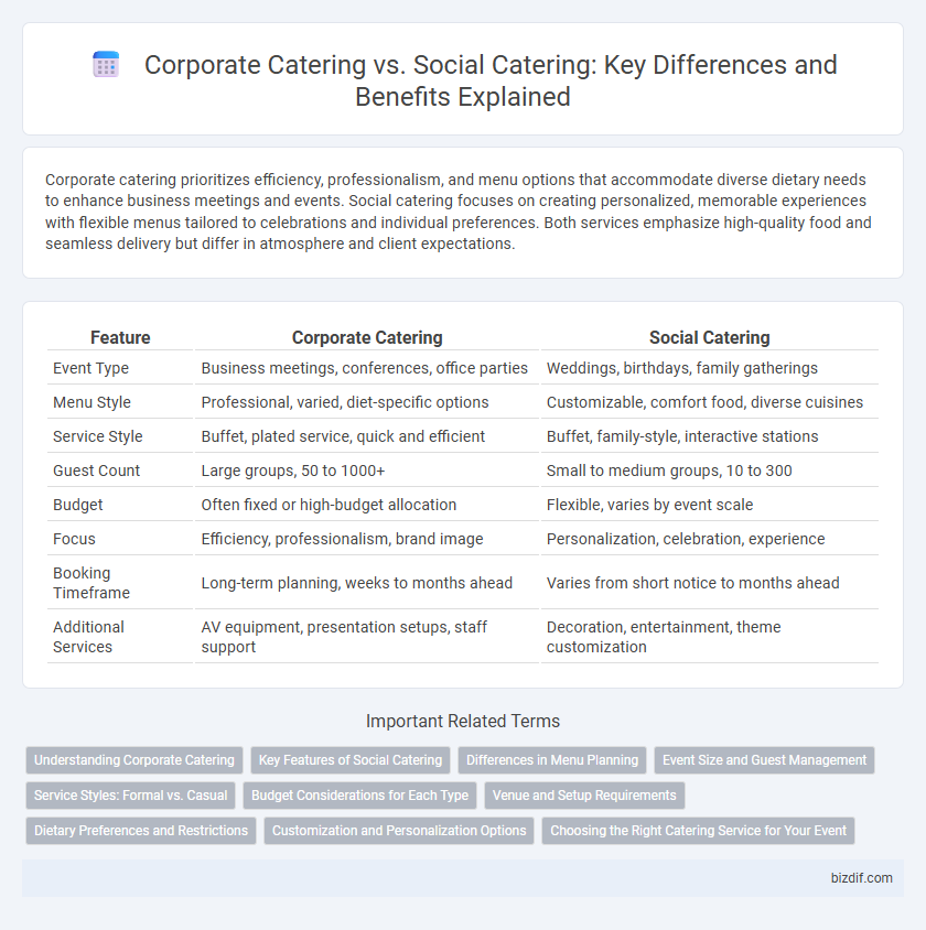 Corporate Catering vs. Social Catering: Key Differences and Benefits Explained