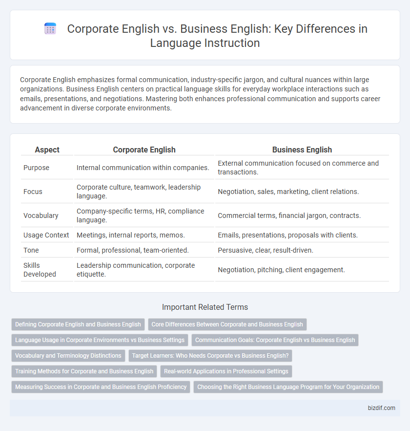 Corporate English vs. Business English: Key Differences in Language Instruction