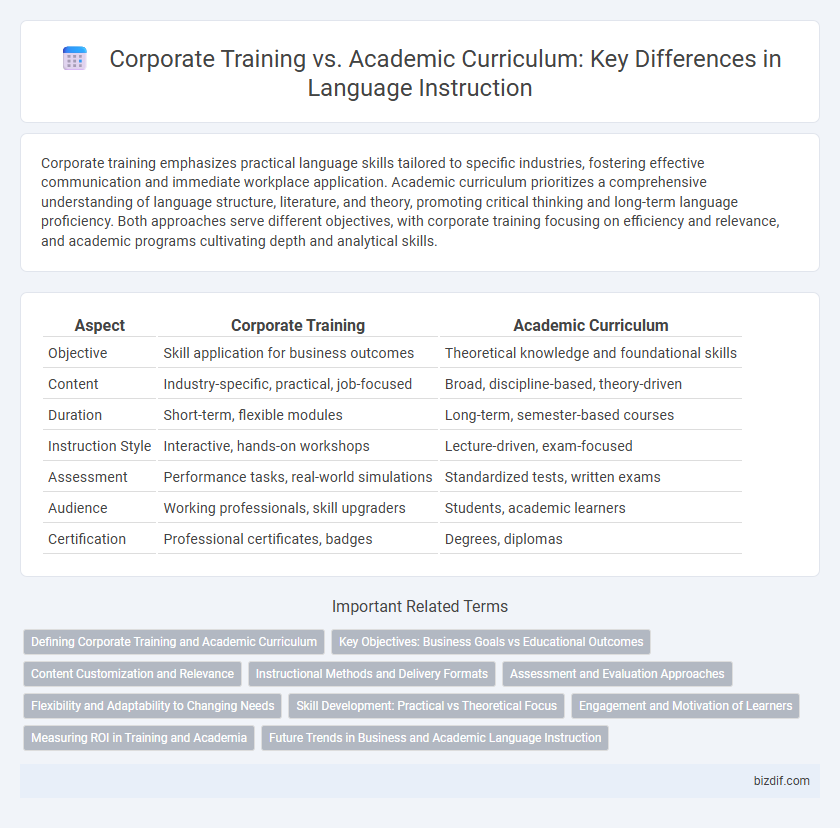 Corporate Training vs. Academic Curriculum: Key Differences in Language Instruction