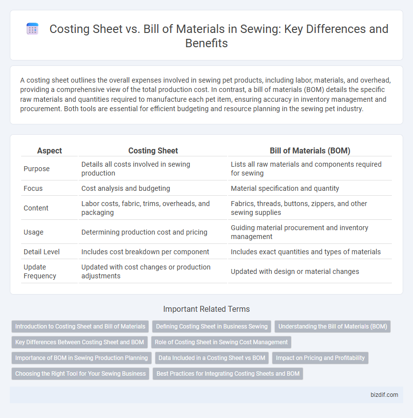 Costing Sheet vs. Bill of Materials in Sewing: Key Differences and Benefits