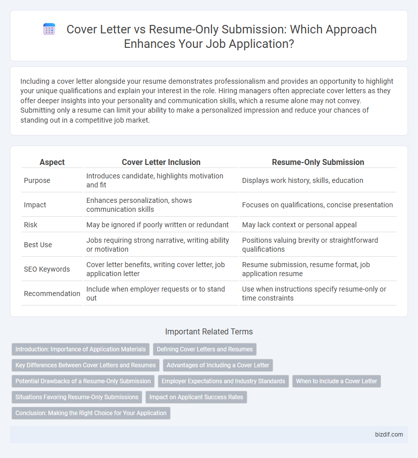 Cover Letter vs Resume-Only Submission: Which Approach Enhances Your Job Application?