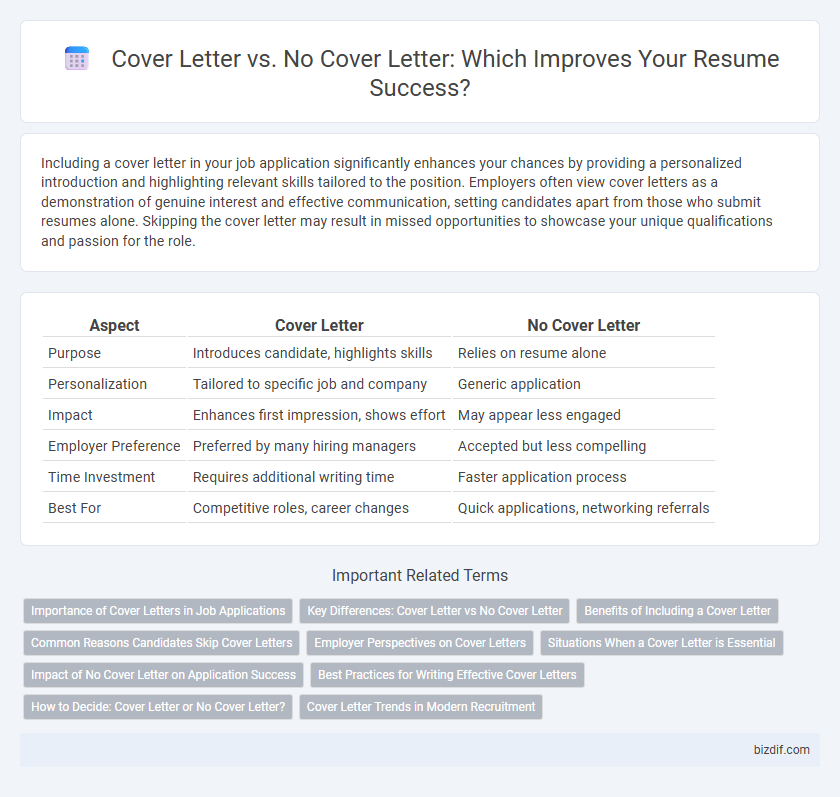 Cover Letter vs. No Cover Letter: Which Improves Your Resume Success?