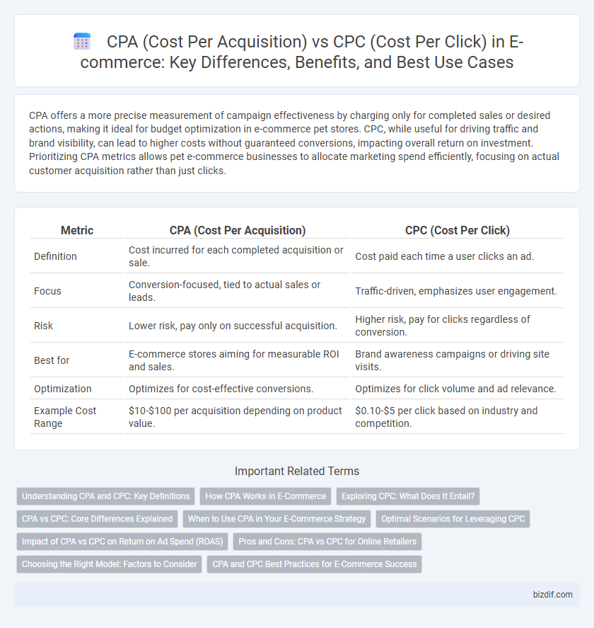 CPA (Cost Per Acquisition) vs CPC (Cost Per Click) in E-commerce: Key Differences, Benefits, and Best Use Cases