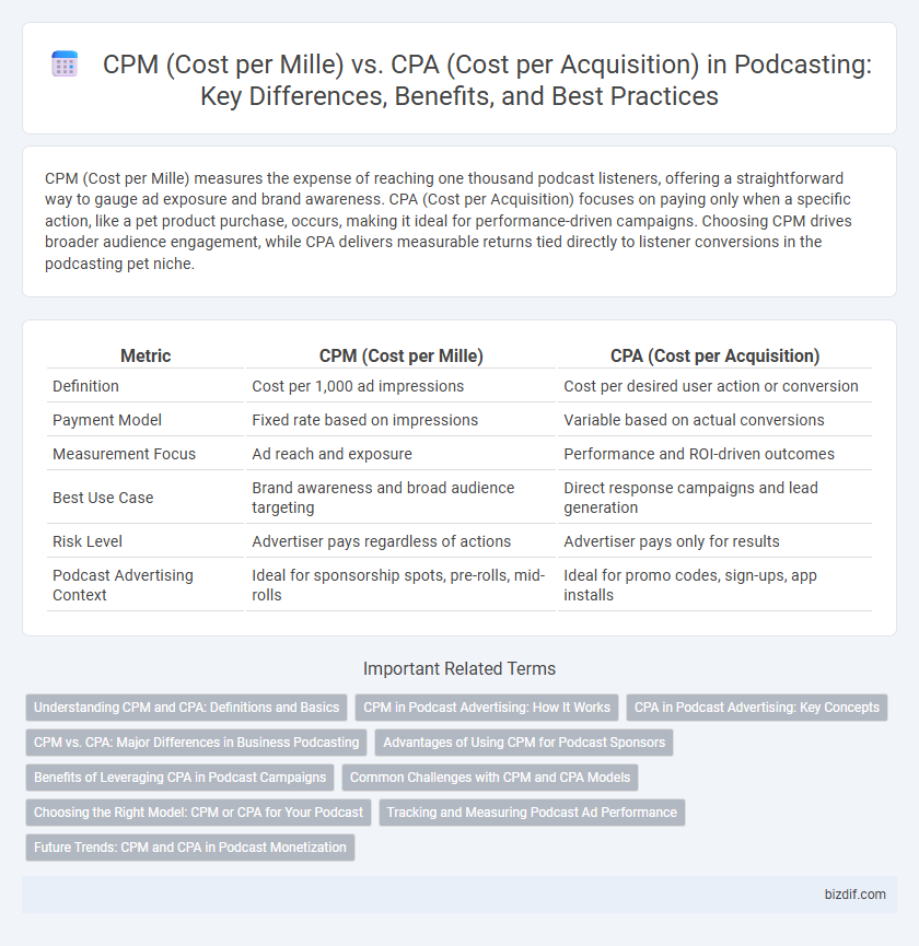 CPM (Cost per Mille) vs. CPA (Cost per Acquisition) in Podcasting: Key Differences, Benefits, and Best Practices