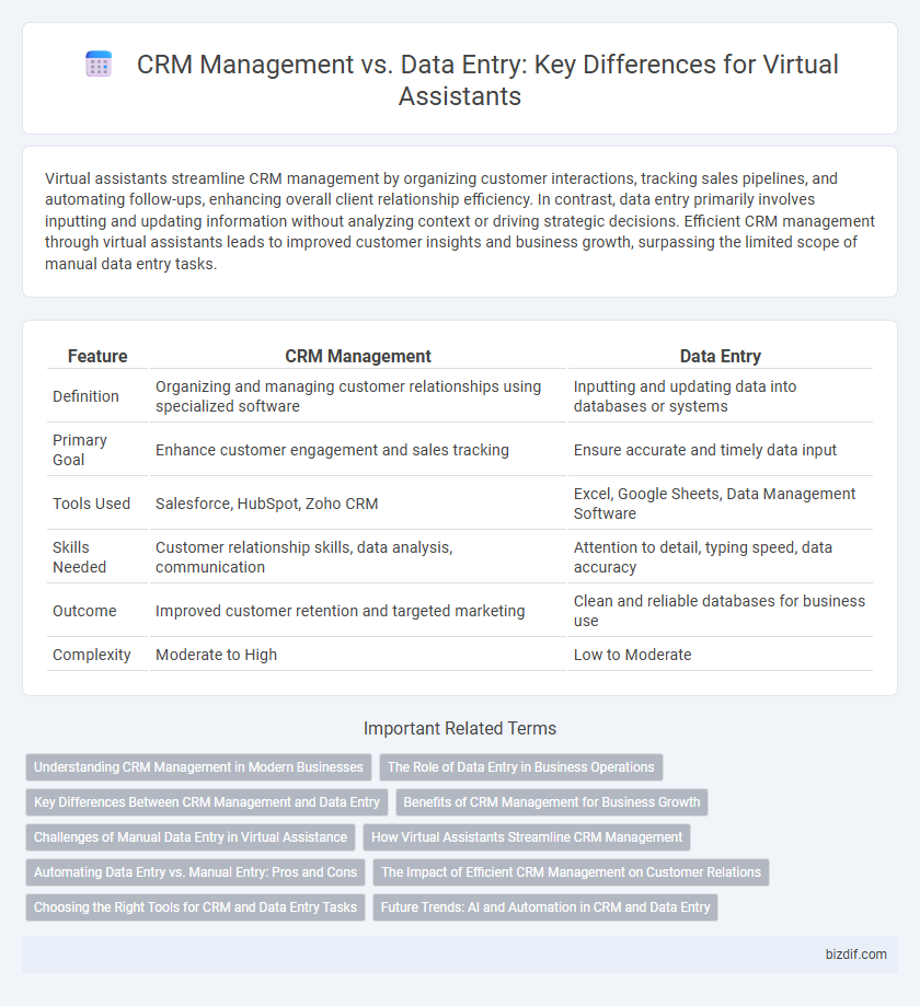 CRM Management vs. Data Entry: Key Differences for Virtual Assistants