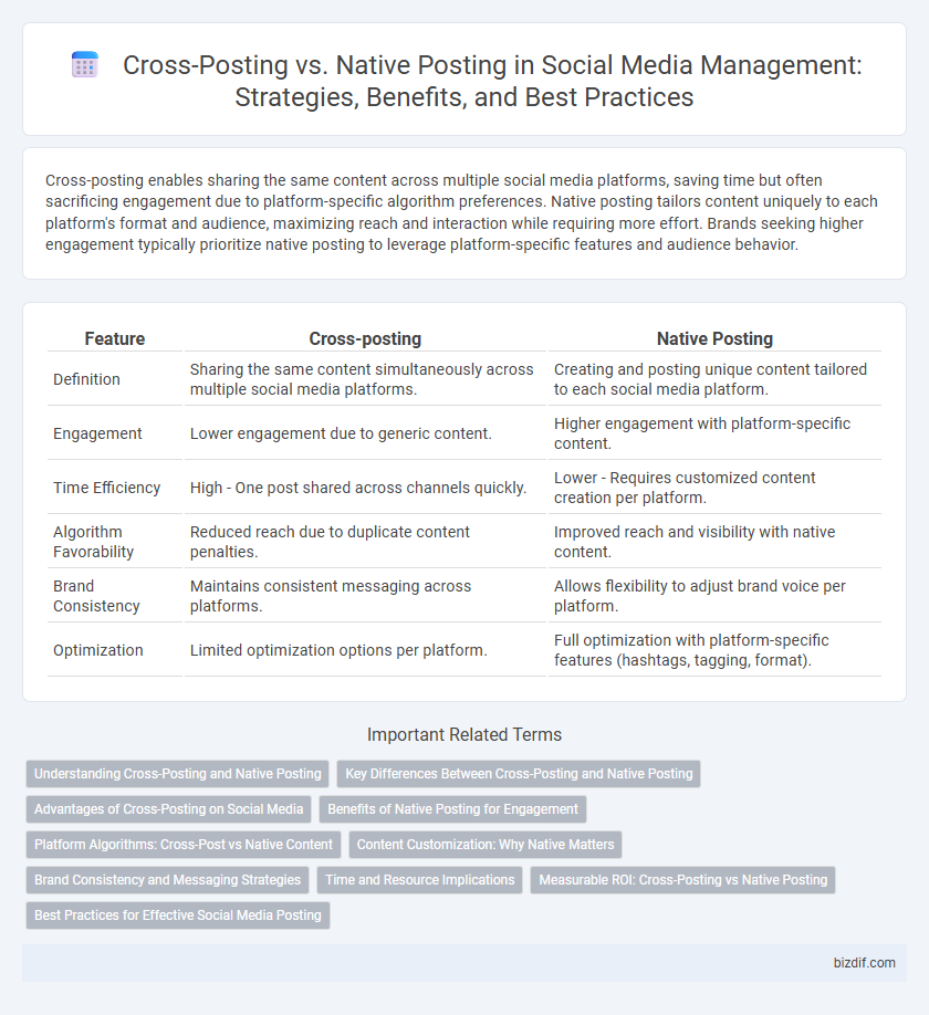 Cross-Posting vs. Native Posting in Social Media Management: Strategies, Benefits, and Best Practices