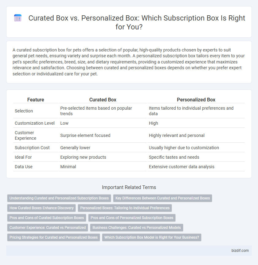Curated Box vs. Personalized Box: Which Subscription Box Is Right for You?
