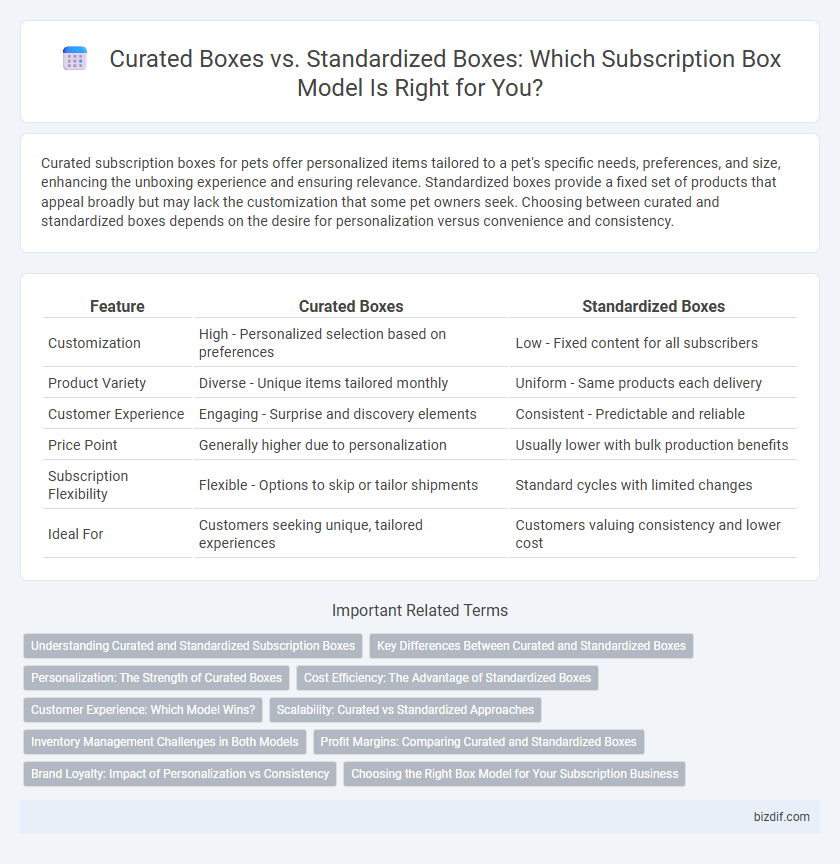 Curated Boxes vs. Standardized Boxes: Which Subscription Box Model Is Right for You?