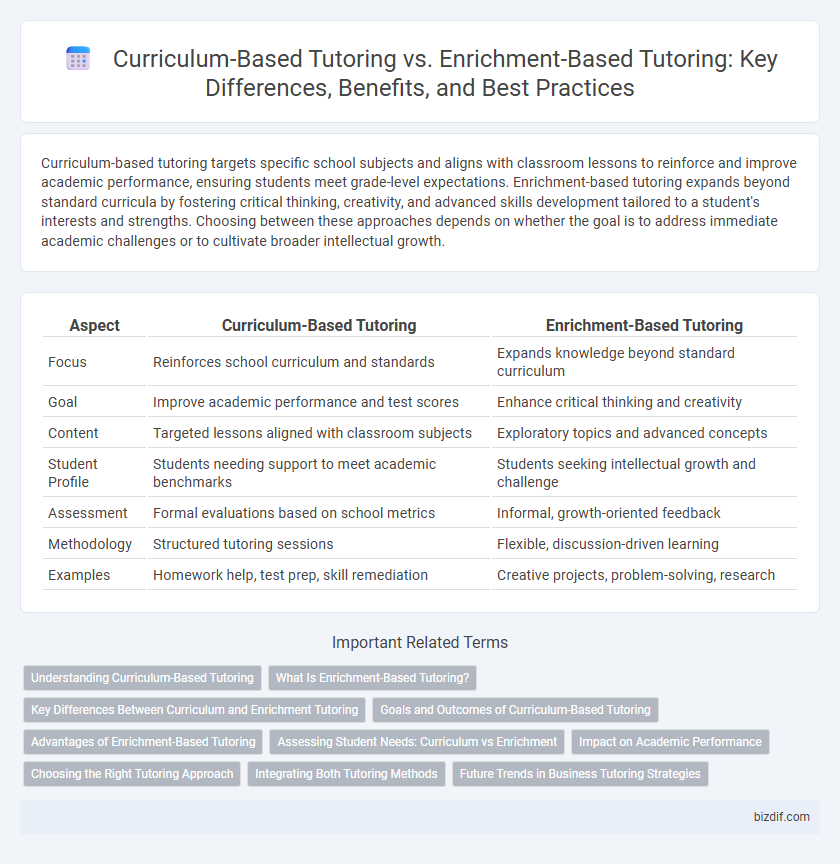 Curriculum-Based Tutoring vs. Enrichment-Based Tutoring: Key Differences, Benefits, and Best Practices