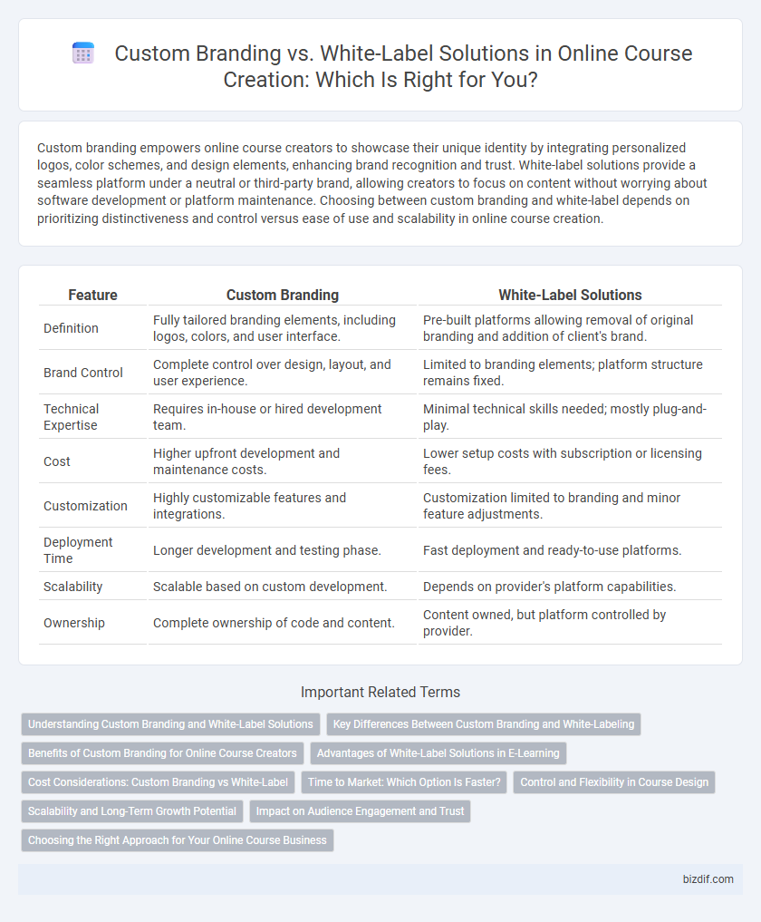 Custom Branding vs. White-Label Solutions in Online Course Creation: Which Is Right for You?