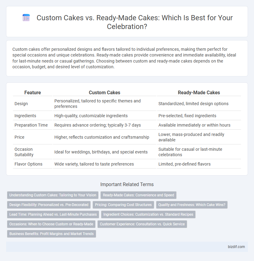 Custom Cakes vs. Ready-Made Cakes: Which Is Best for Your Celebration?