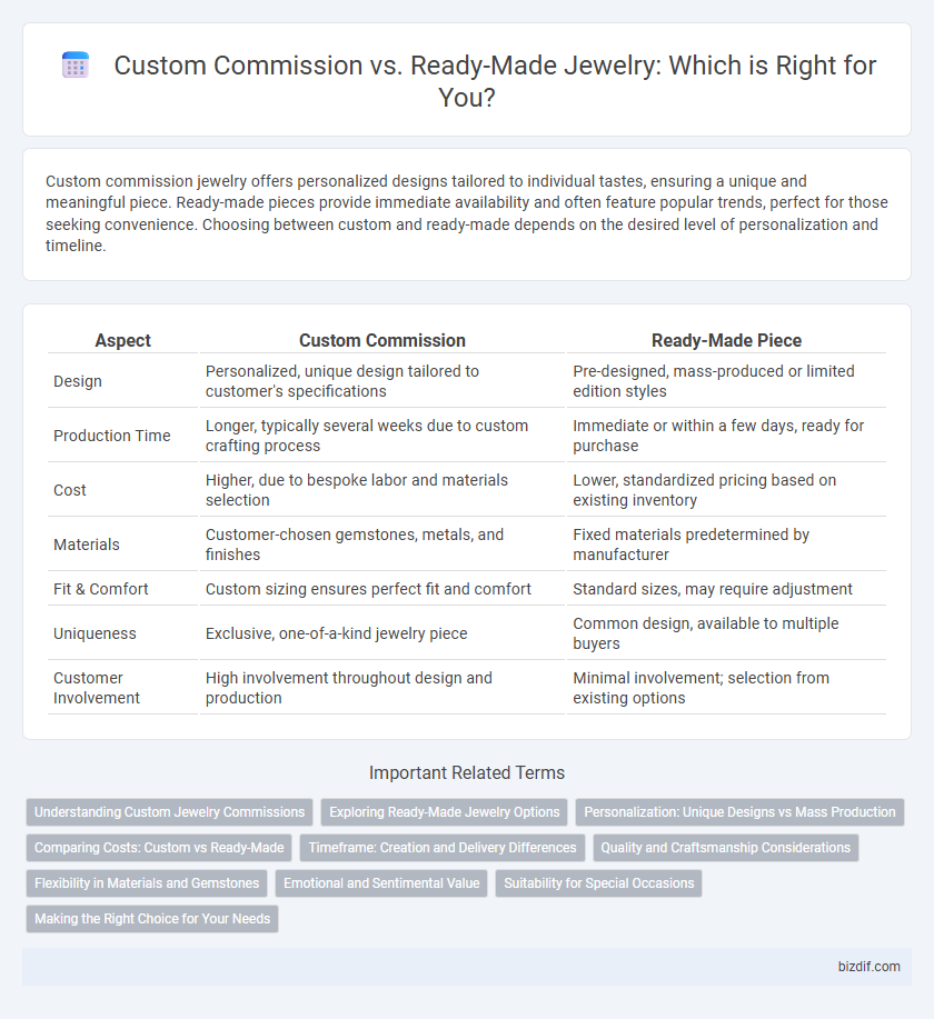 Custom Commission vs. Ready-Made Jewelry: Which is Right for You?