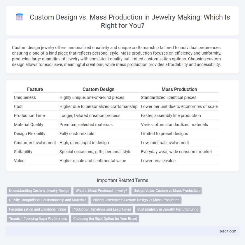 Custom Design vs. Mass Production in Jewelry Making: Which Is Right for You?