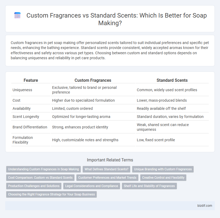 Custom Fragrances vs Standard Scents: Which Is Better for Soap Making?