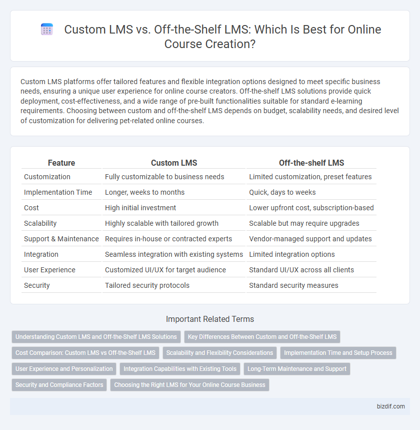 Custom LMS vs. Off-the-Shelf LMS: Which Is Best for Online Course Creation?