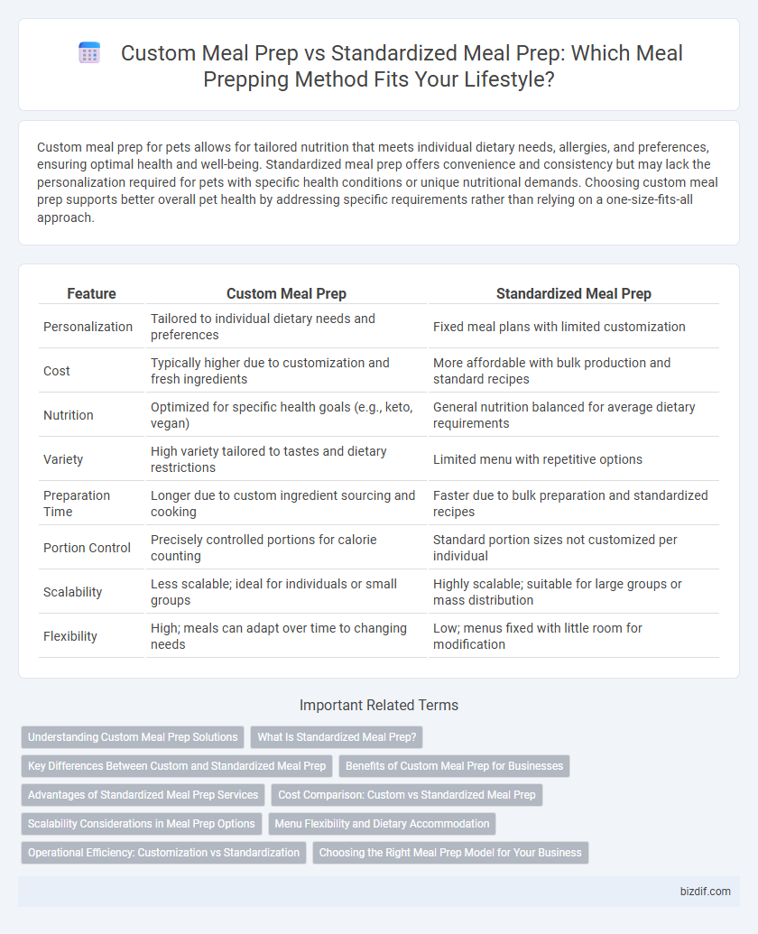 Custom Meal Prep vs Standardized Meal Prep: Which Meal Prepping Method Fits Your Lifestyle?