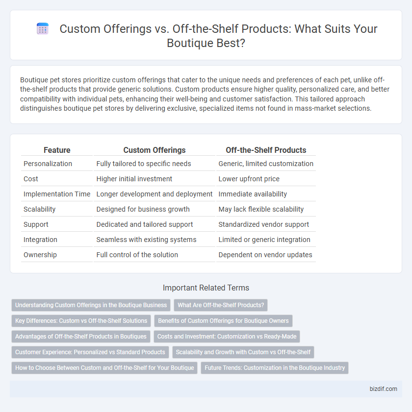Custom Offerings vs. Off-the-Shelf Products: What Suits Your Boutique Best?