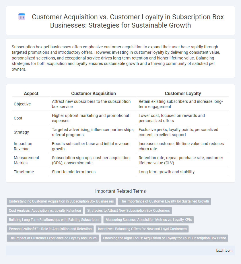 Customer Acquisition vs. Customer Loyalty in Subscription Box Businesses: Strategies for Sustainable Growth