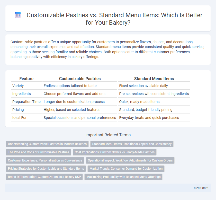 Customizable Pastries vs. Standard Menu Items: Which Is Better for Your Bakery?