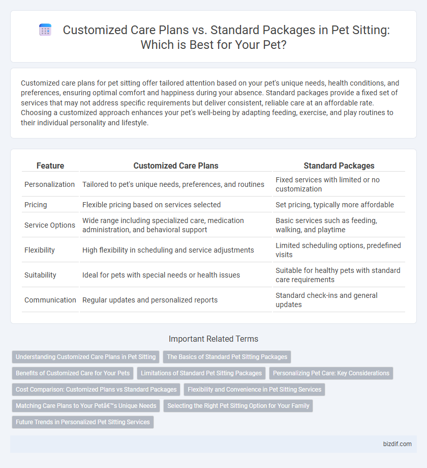 Customized Care Plans vs. Standard Packages in Pet Sitting: Which is Best for Your Pet?