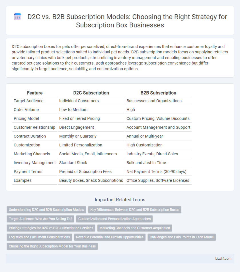 D2C vs. B2B Subscription Models: Choosing the Right Strategy for Subscription Box Businesses