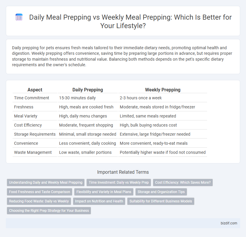 Daily Meal Prepping vs Weekly Meal Prepping: Which Is Better for Your Lifestyle?