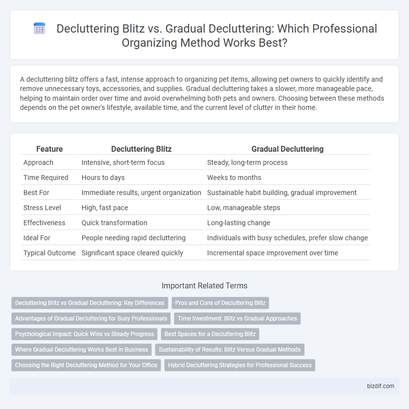 Decluttering Blitz vs. Gradual Decluttering: Which Professional Organizing Method Works Best?