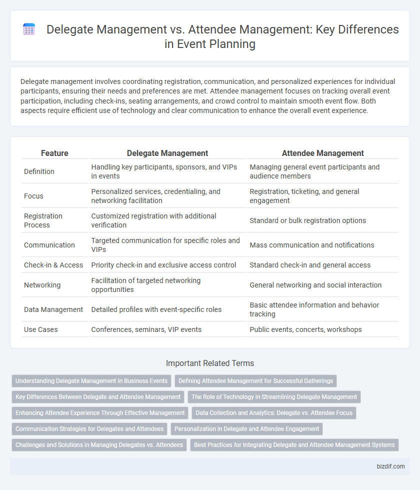 Delegate Management vs. Attendee Management: Key Differences in Event Planning