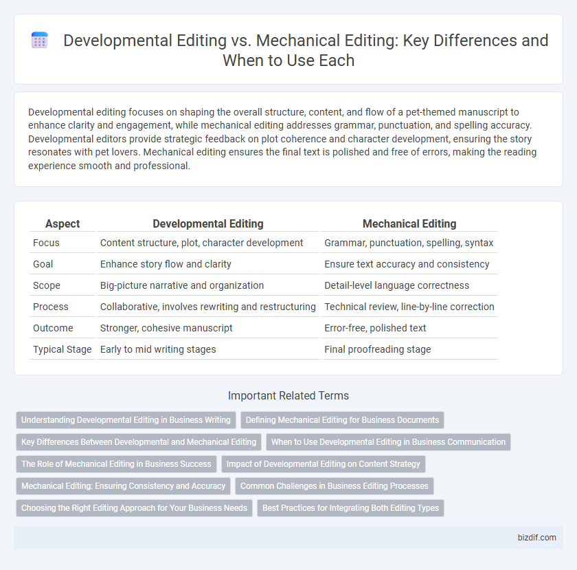 Developmental Editing vs. Mechanical Editing: Key Differences and When to Use Each
